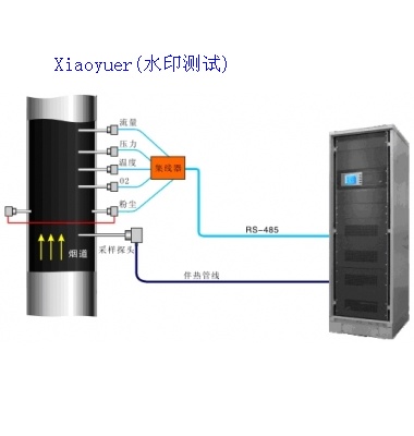 CEMS烟气在线分析系统