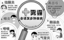  雾霾对人体健康的危害有哪些？